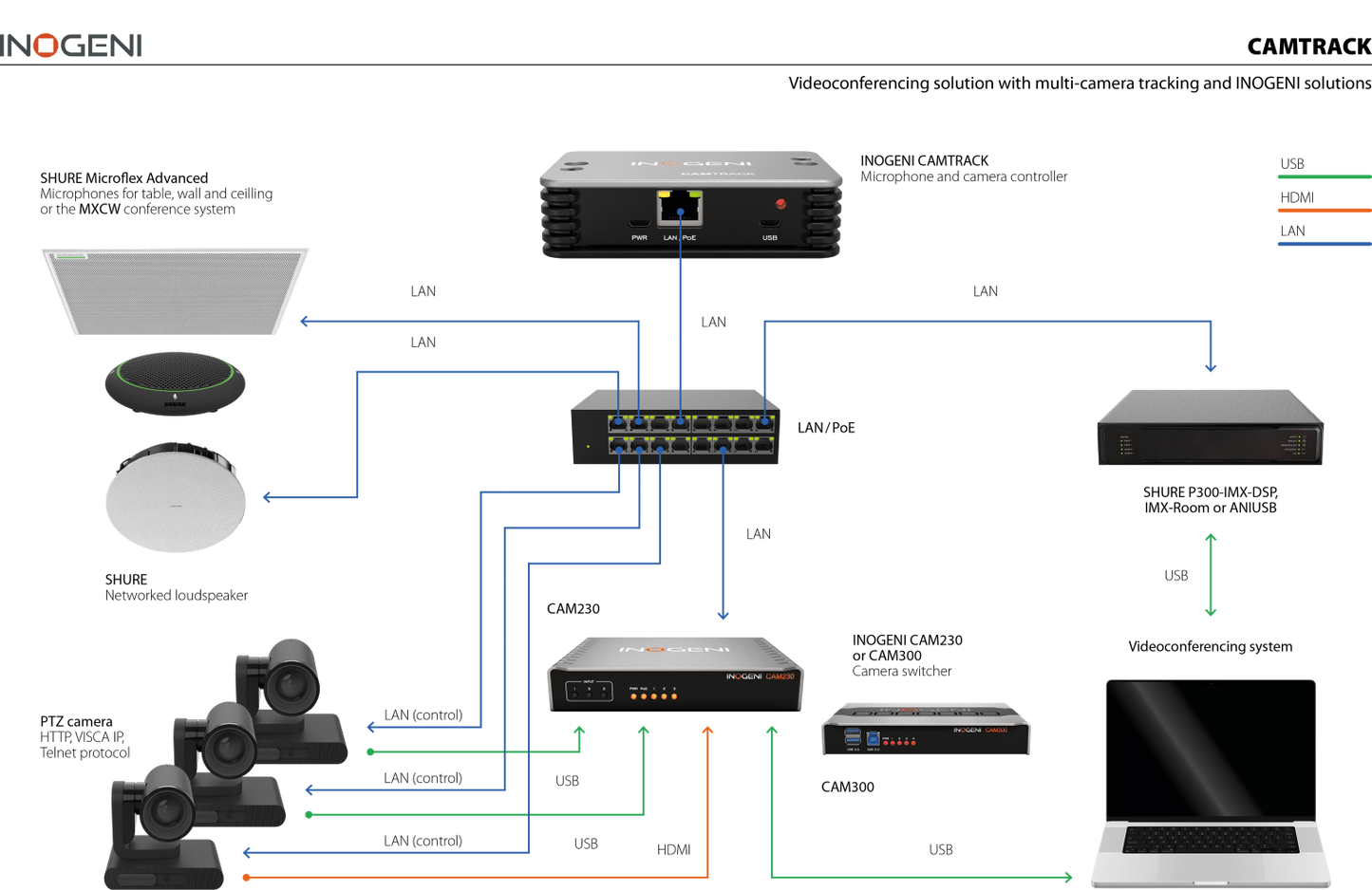 CAMTRACK Voice-activated multi-camera switcher
