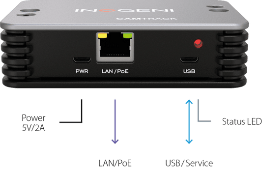 CAMTRACK Voice-activated multi-camera switcher