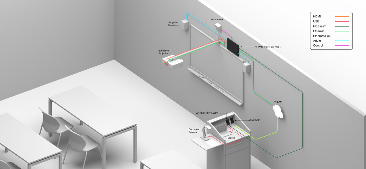 Atlona AT-OME-CS31-SA-HDBT