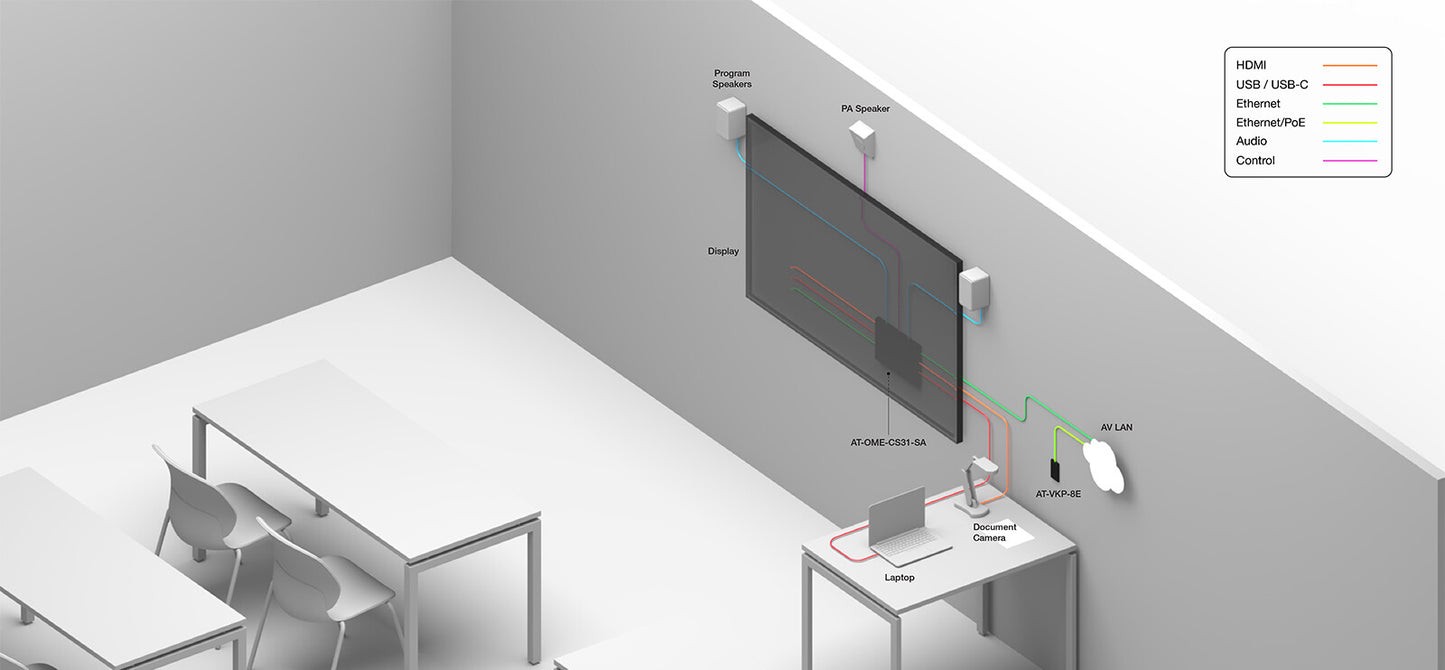 Atlona AT-OME-CS31-SA-C