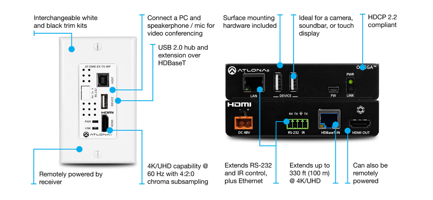Omega HDBT TX w/USB WP and RX Kit