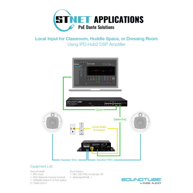 IPD-HUB2 DSP Amplifier