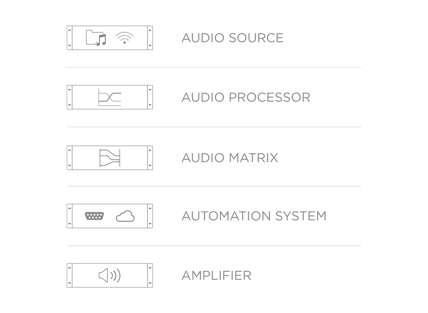 MFA216 All-in-one audio solution - 2 x 80W @ 4 Ohm - 160W @ 70/100V