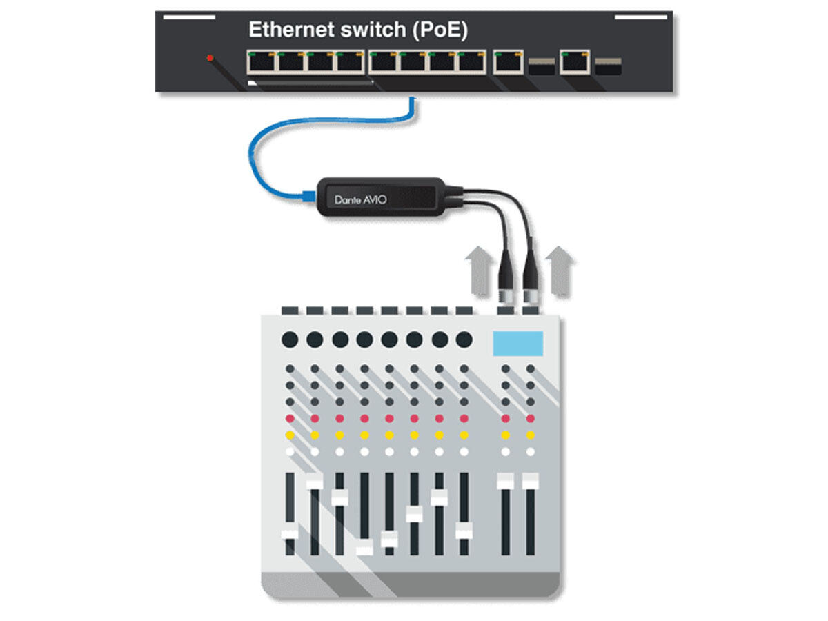 Audinate Dante AVIO Analog Input Adapter 2x0