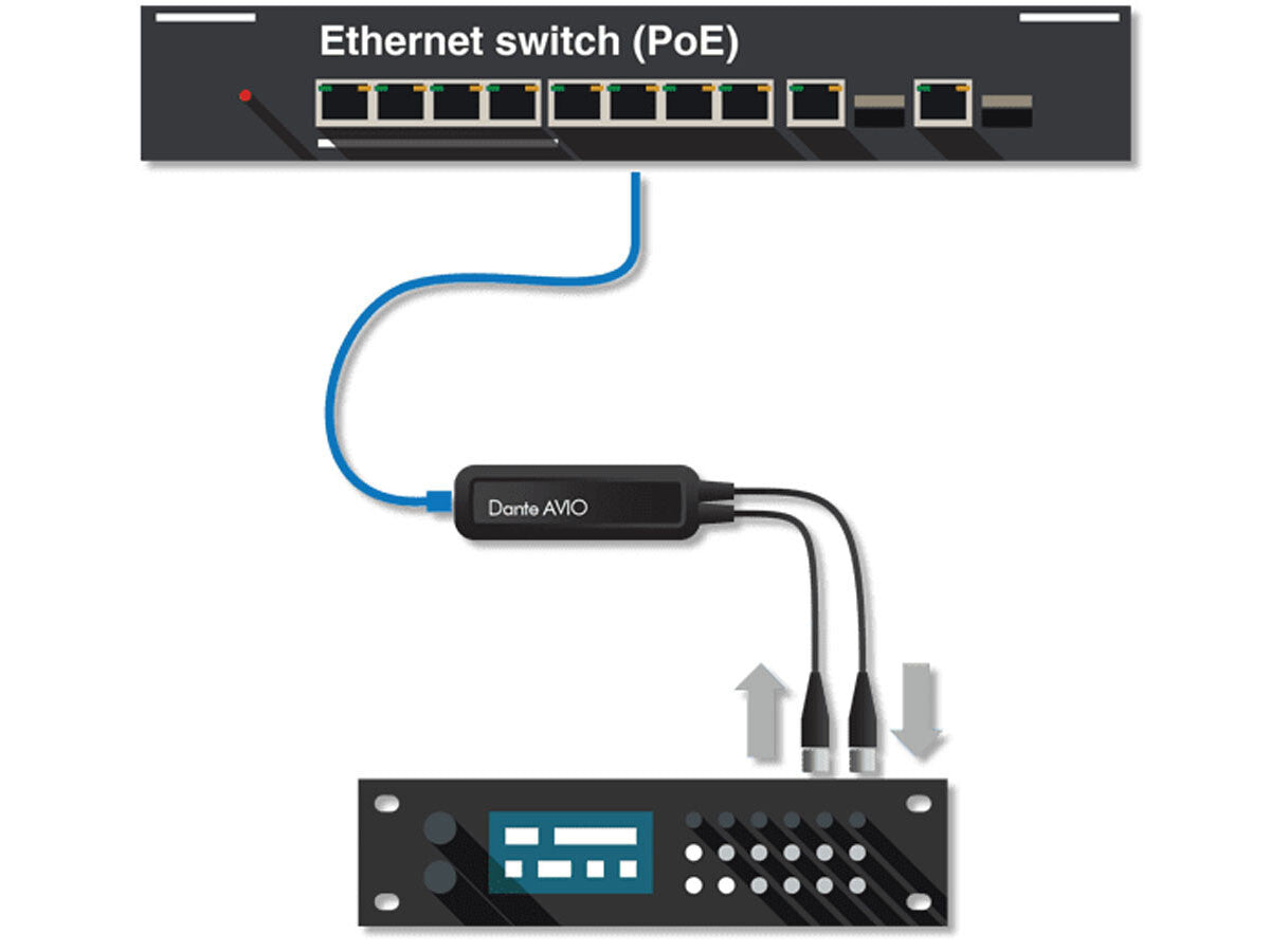 Audinate Dante AVIO AES3 IO Adapter 2x2