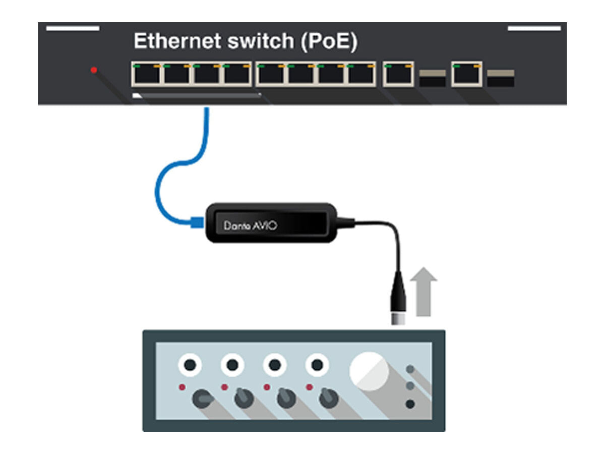 Audinate Dante AVIO Analog Input Adapter 1x0