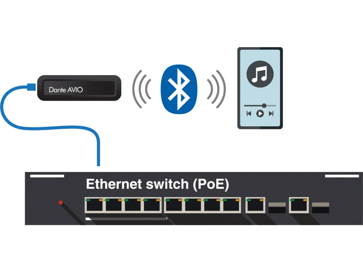 Audinate Dante AVIO Bluetooth IO Adapter 2x1