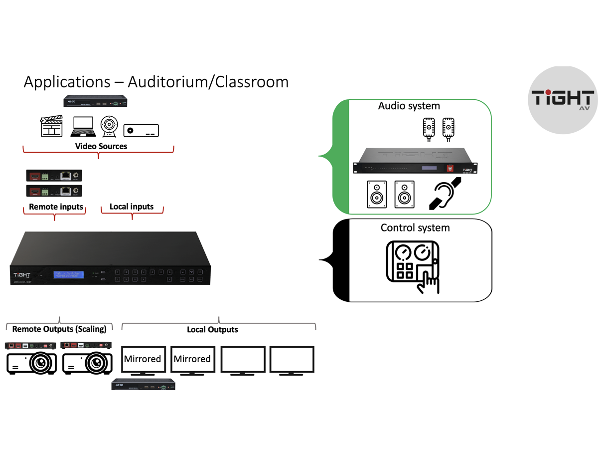 6X4+2 MATRIX SWITCHER WITH HDBT