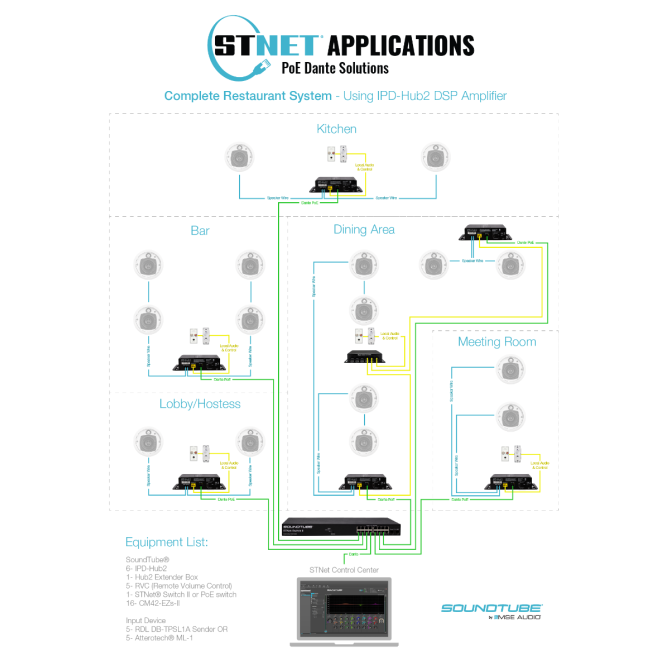 IPD-HUB2 DSP Amplifier