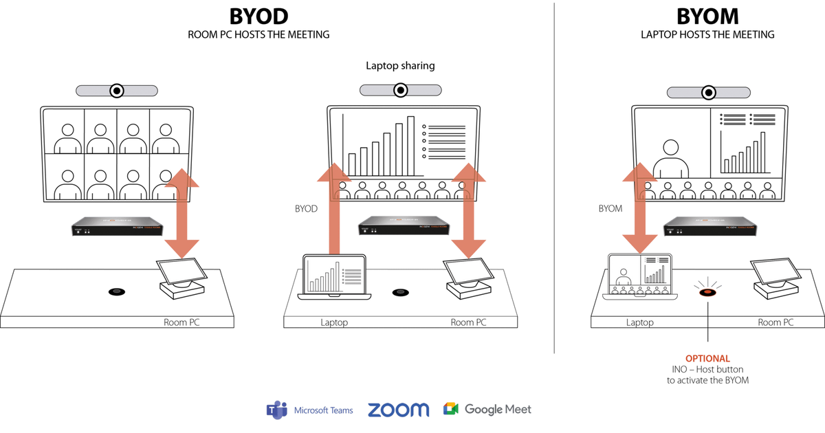 INOGENI TOGGLE ROOMS