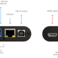 INOGENI IP2USB