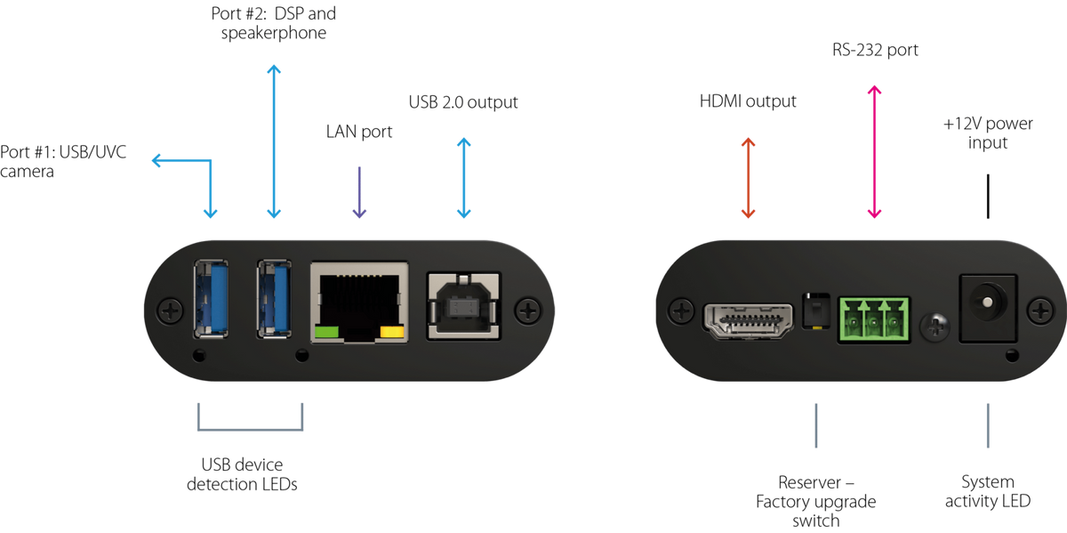 INOGENI IP2USB