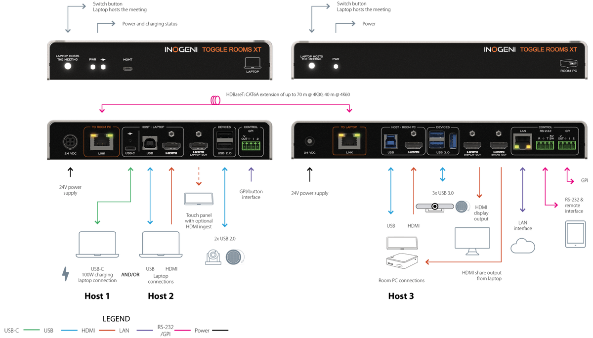INOGENI TOGGLE ROOMS XT