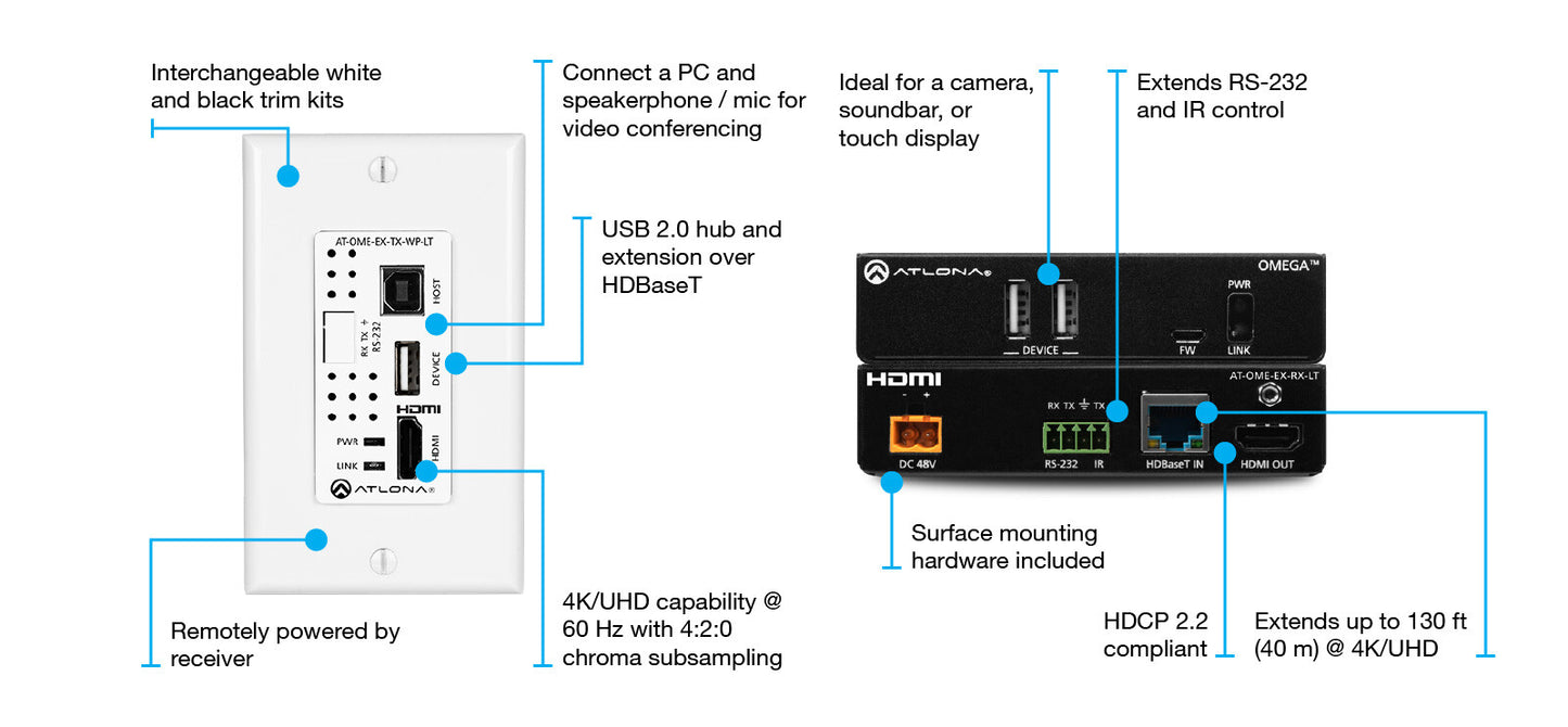 Omega HDBT TX w/USB WP and RX Kit | 70m