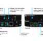 Avance HDMI  TX-RX Kit | 70m