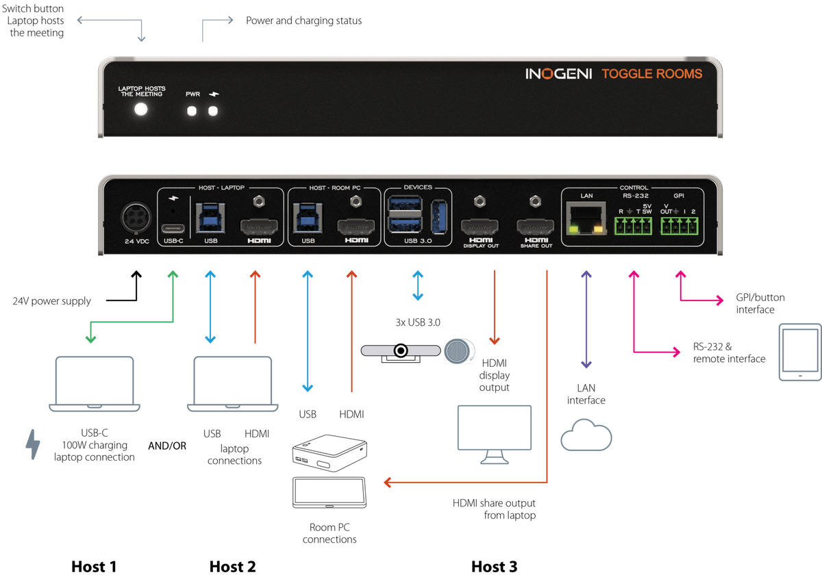 INOGENI TOGGLE ROOMS