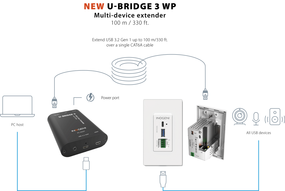 INOGENI U-BRIDGE 3 WP