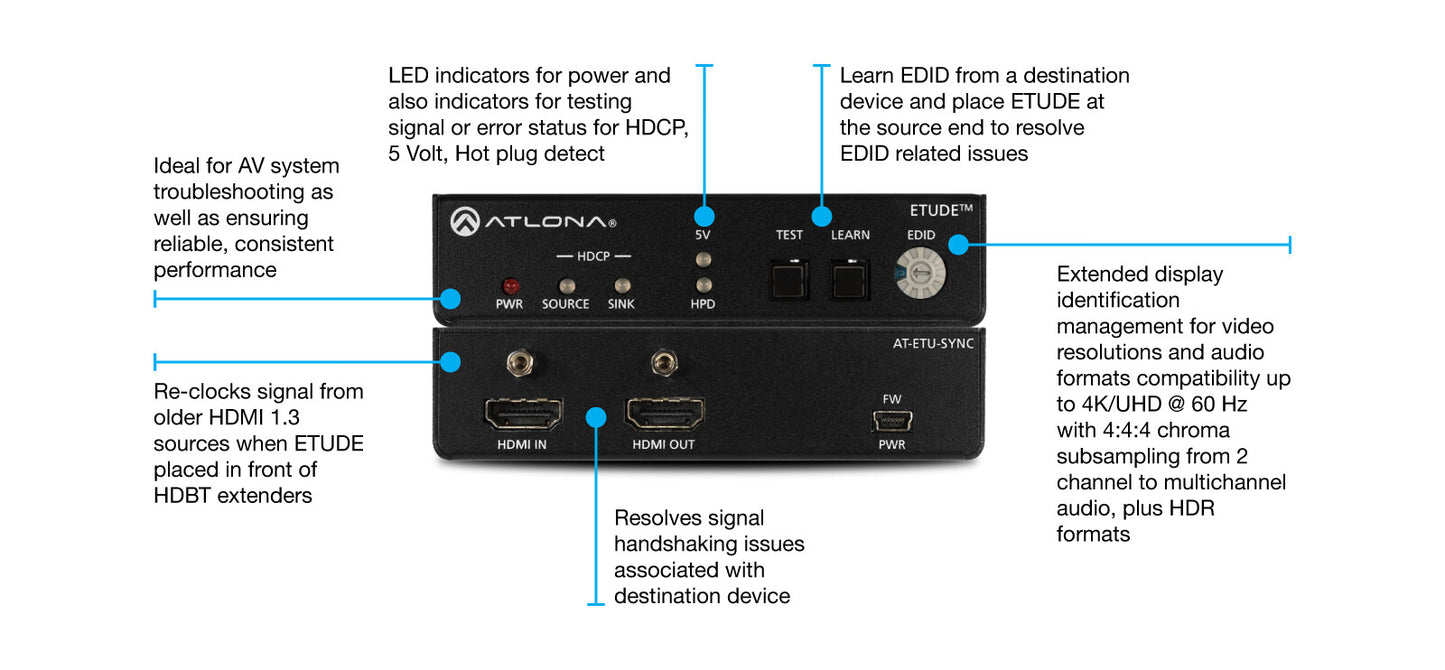 Etude Sync Corrector and EDID Manager