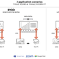 INOGENI TOGGLE ROOMS XT