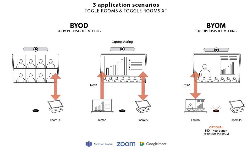 INOGENI TOGGLE ROOMS XT
