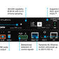 HDR TX with Control-Ethernet-Audio-PoE