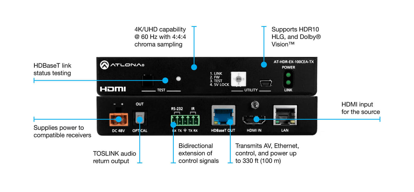 HDR TX with Control-Ethernet-Audio-PoE