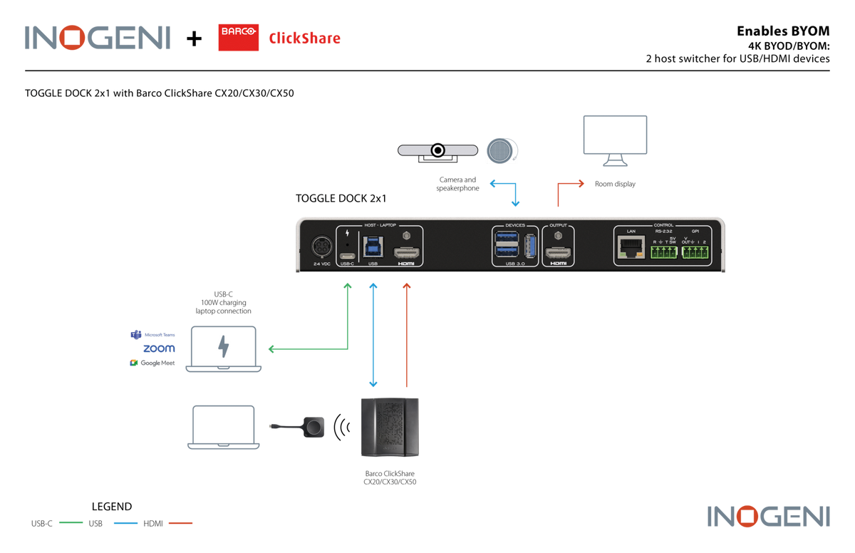 INOGENI TOGGLE DOCK 2x1