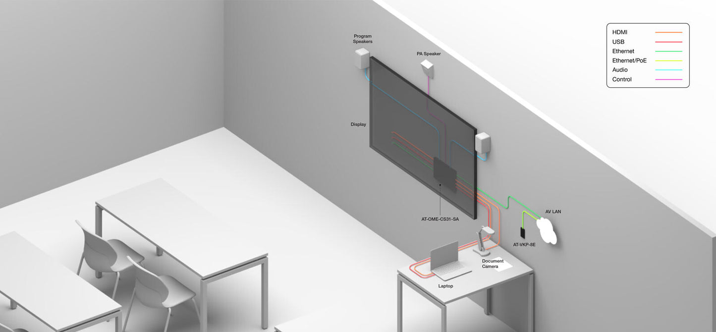 Atlona AT-OME-CS31-SA
