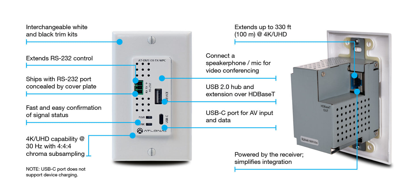 Omega HDBT TX w/USB and USB-C WP