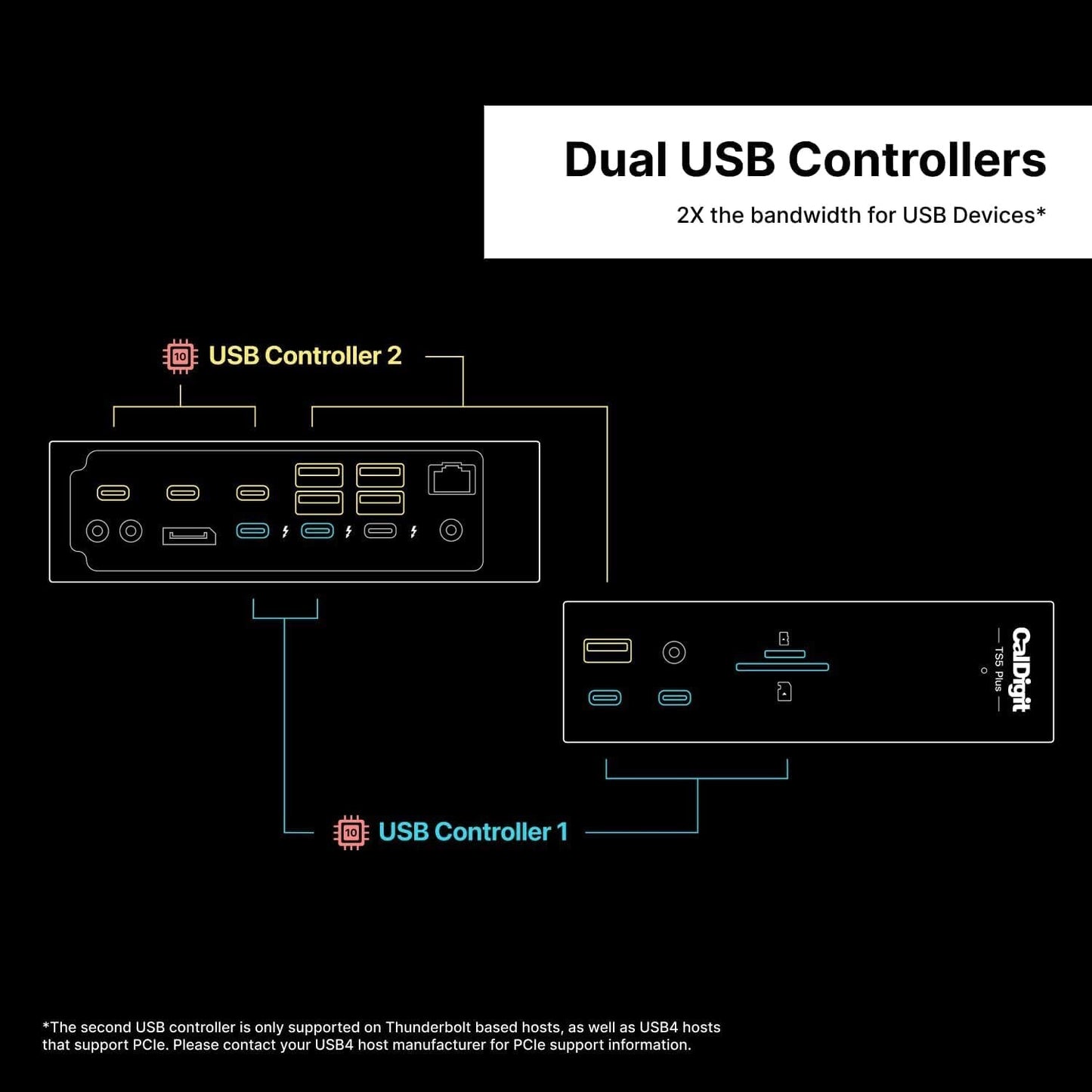 TS5 Plus (1.0m) - Thunderbolt Station 5 Plus