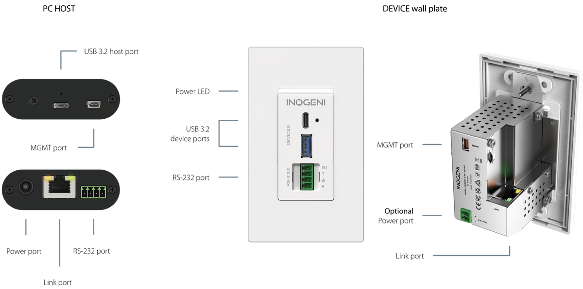 INOGENI U-BRIDGE 3 WP