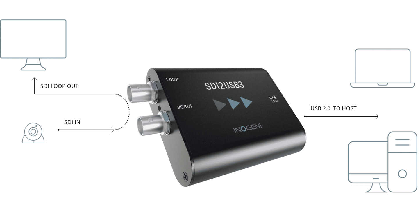 INOGENI SDI2USB3