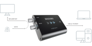 INOGENI SDI2USB3