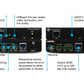 Avance HDMI TX-RX Kit with BiPower| 100m