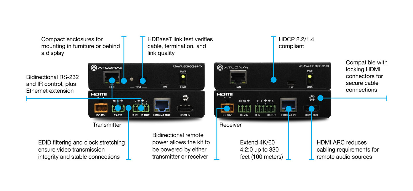 Avance HDMI TX-RX Kit with BiPower| 100m