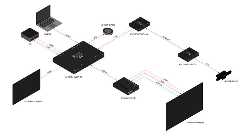 Atlona AT-USB-EX350-KIT