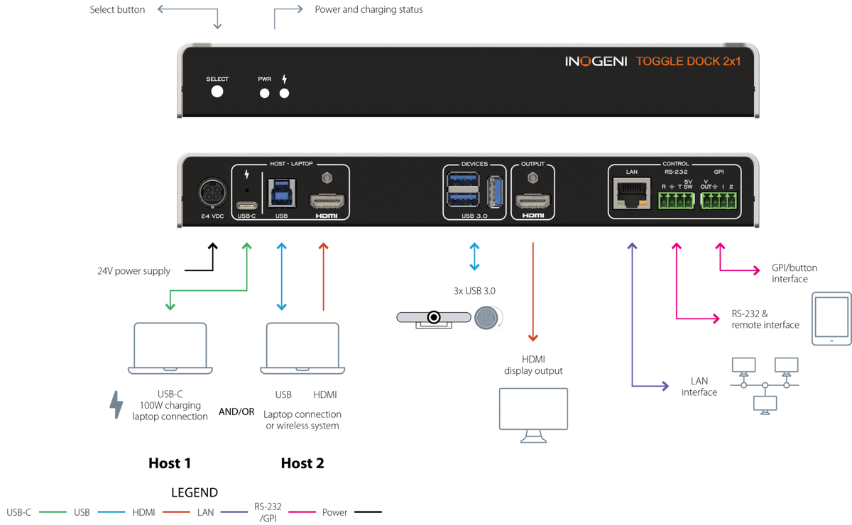 INOGENI TOGGLE DOCK 2x1