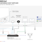INOGENI TOGGLE DOCK 2x1