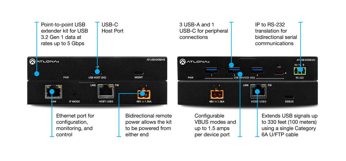 Atlona AT-USB-EX350-KIT
