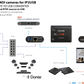 INOGENI IP2USB