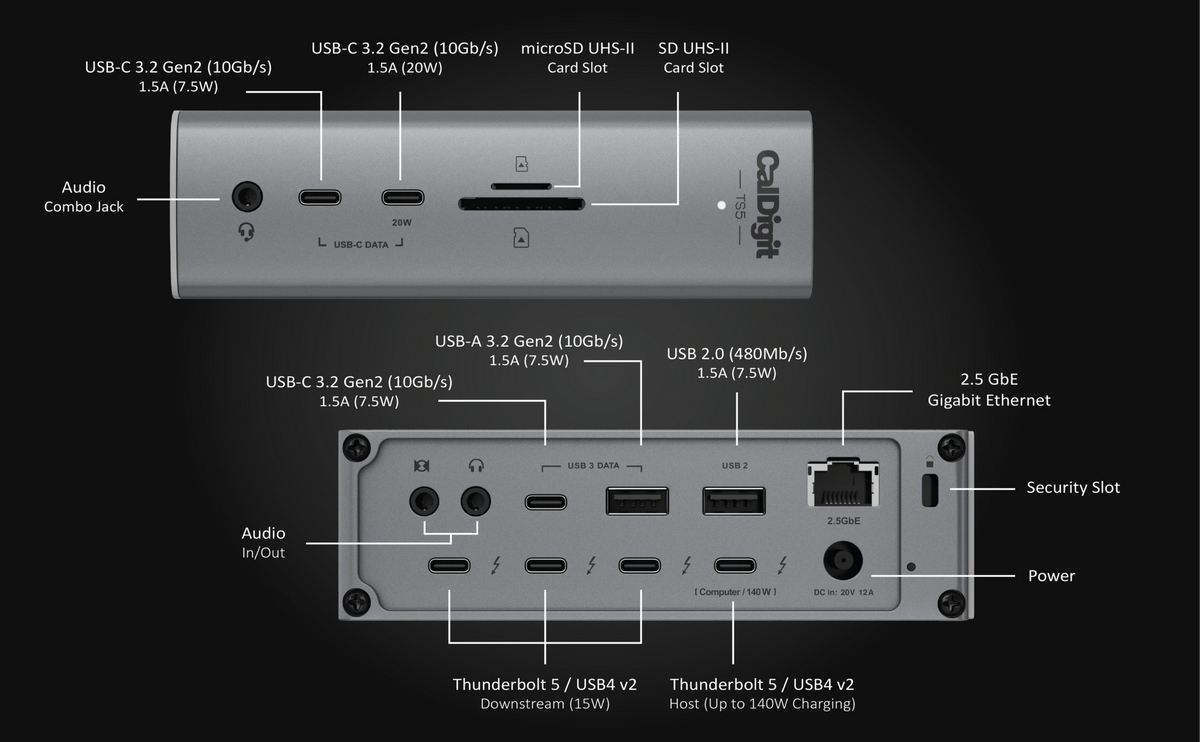 CalDigit TS5