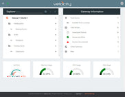 Velocity Software Gateway for 20 rooms