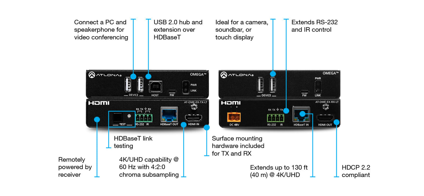 Omega HDBT  TX-RX Kit w/USB | 70m