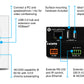 Omega HDBT TX w/USB WP and RX Kit