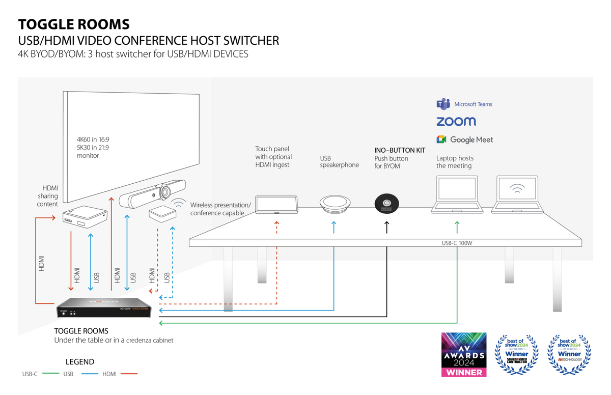 INOGENI TOGGLE ROOMS