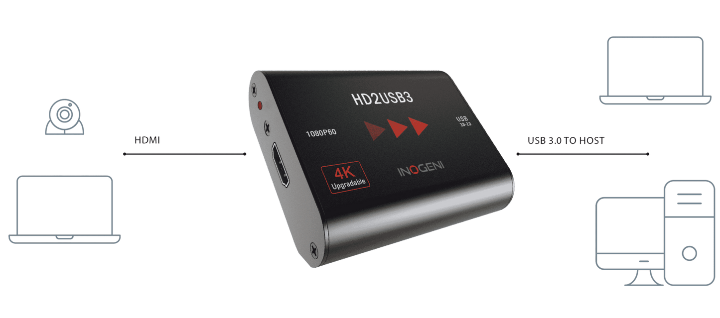 INOGENI HD2USB3