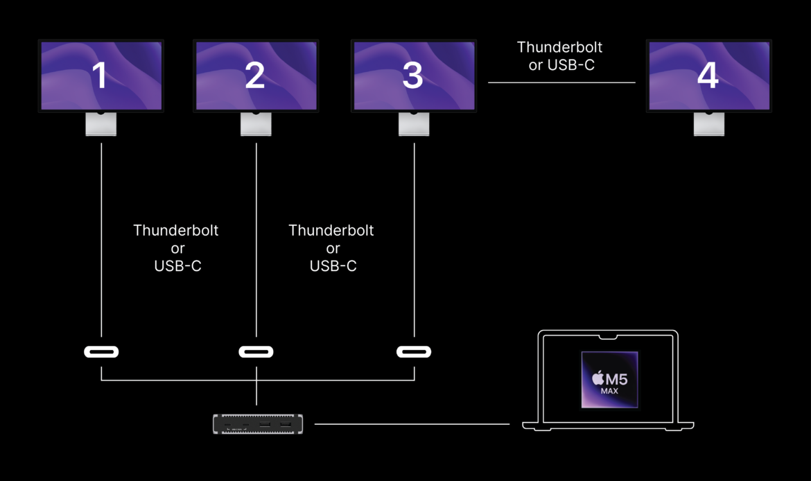 CalDigit Element 5 Hub