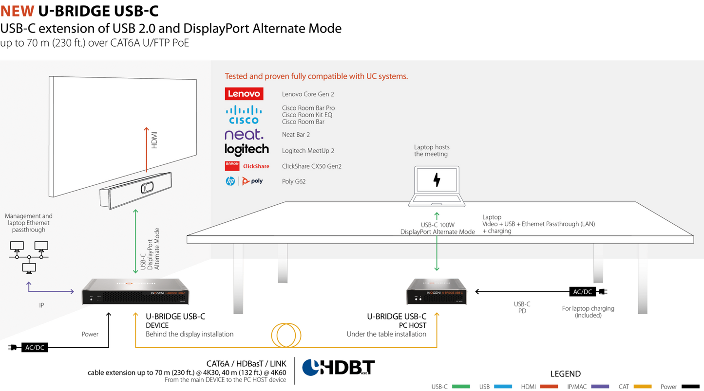 INOGENI U-BRIDGE USB-C