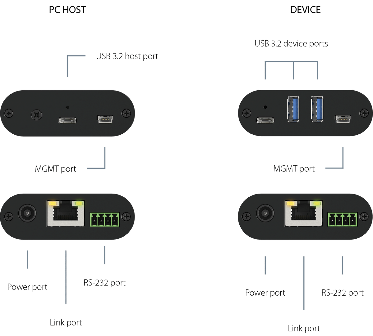 INOGENI U-BRIDGE 3