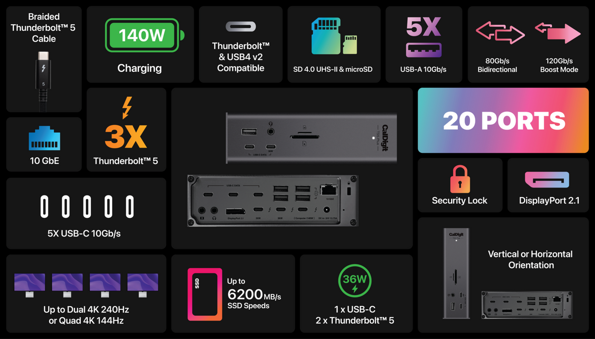 CalDigit TS5 Plus